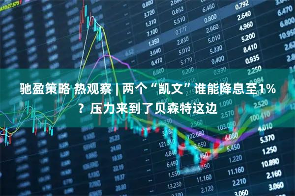驰盈策略 热观察 | 两个“凯文”谁能降息至1%？压力来到了贝森特这边